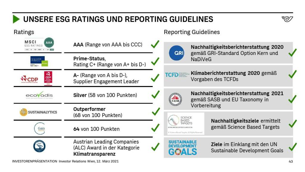 Österreichische Post - UNSERE ESG RATINGS UND REPORTING GUIDELINES (14.06.2021)