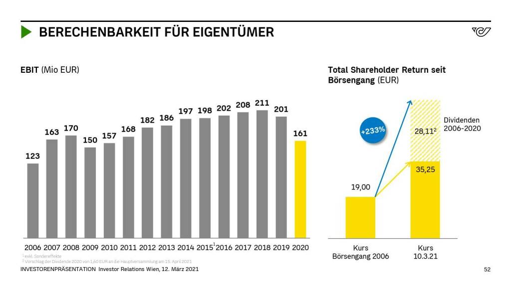 Österreichische Post - BERECHENBARKEIT FÜR EIGENTÜMER (14.06.2021)