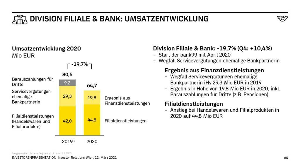 Österreichische Post - DIVISION FILIALE & BANK: UMSATZENTWICKLUNG (14.06.2021)