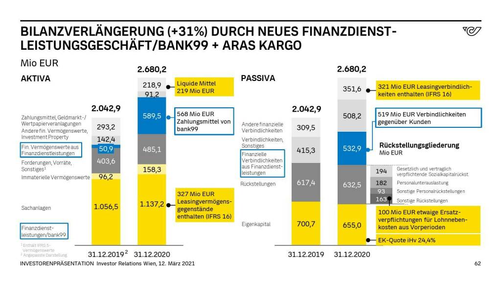 Österreichische Post - BILANZVERLÄNGERUNG (+31%) DURCH NEUES FINANZDIENSTLEISTUNGSGESCHÄFT/BANK99 + ARAS KARGO
 (14.06.2021) 