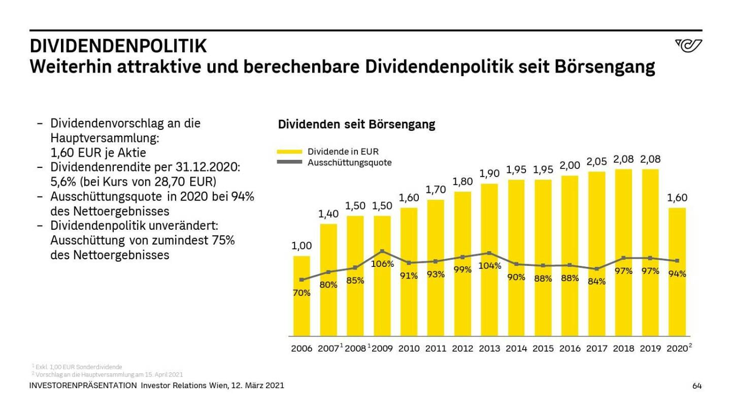 Österreichische Post - DIVIDENDENPOLITIK