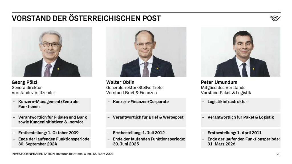 Österreichische Post - VORSTAND DER ÖSTERREICHISCHEN POST (14.06.2021) 