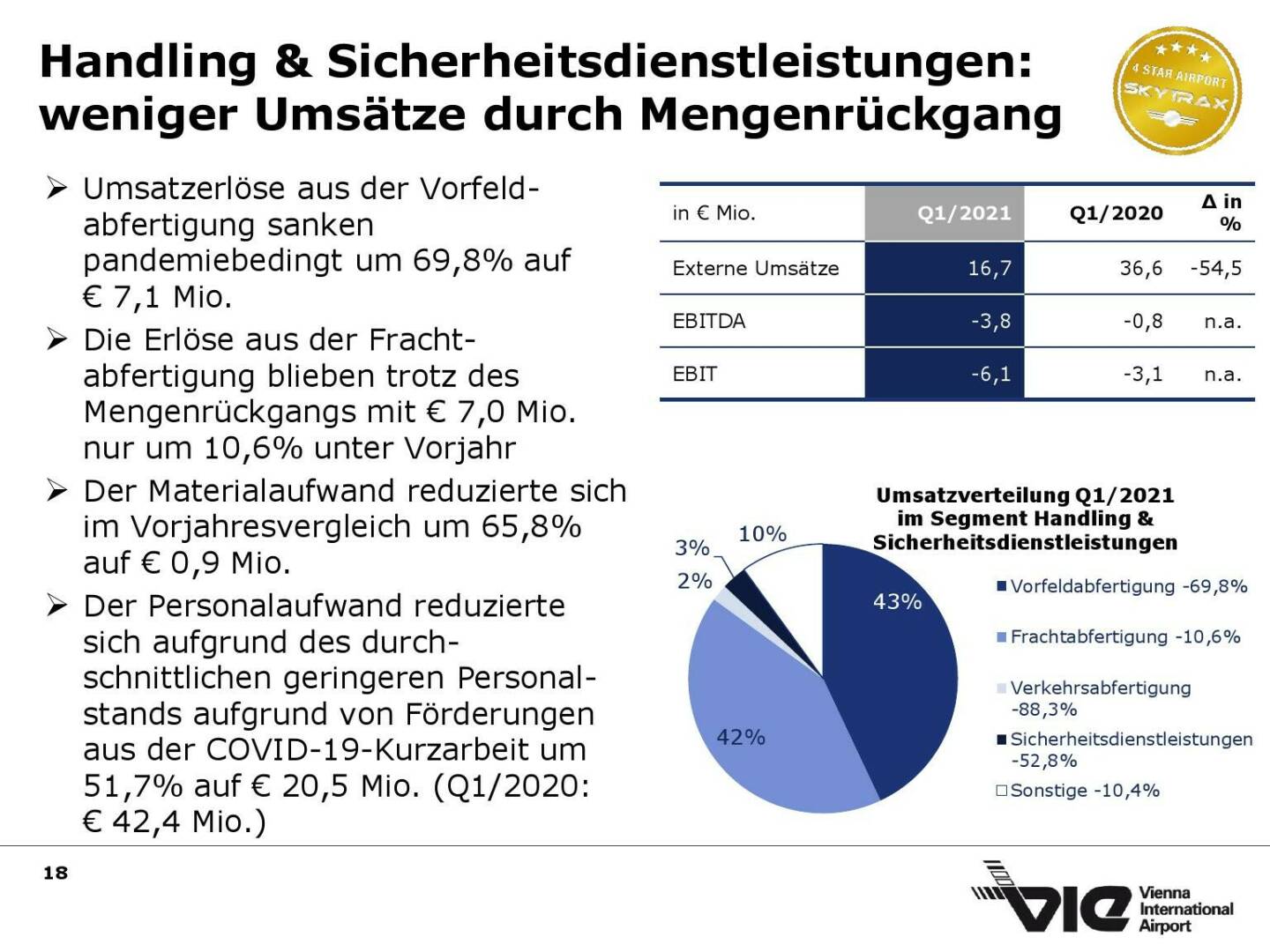 Flughafen Wien - Handling & Sicherheitsdienstleistungen: weniger Umsätze durch Mengenrückgang