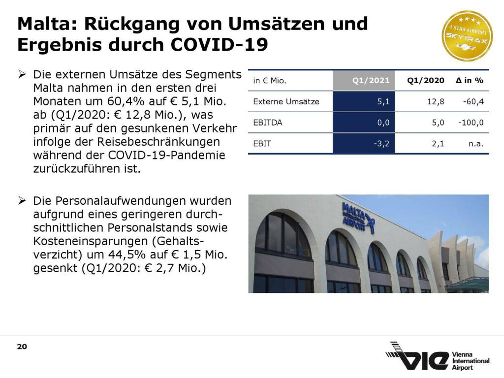 Flughafen Wien - Malta: Rückgang von Umsätzen und Ergebnis durch COVID-19 (15.06.2021) 