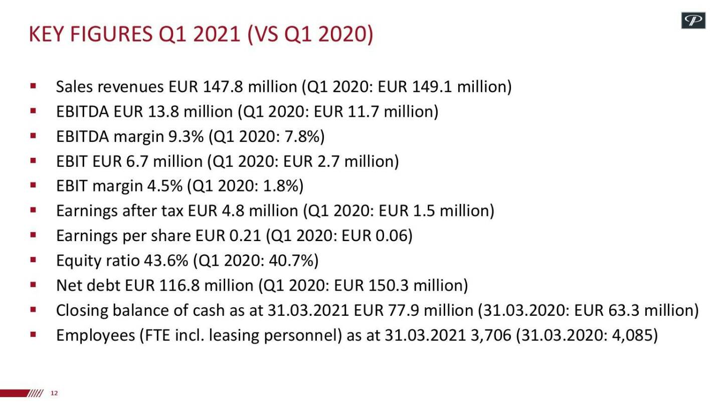 Polytec - Key figues Q1 2021