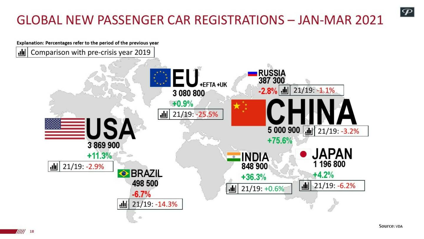 Polytec - Global new passenger car registrations 