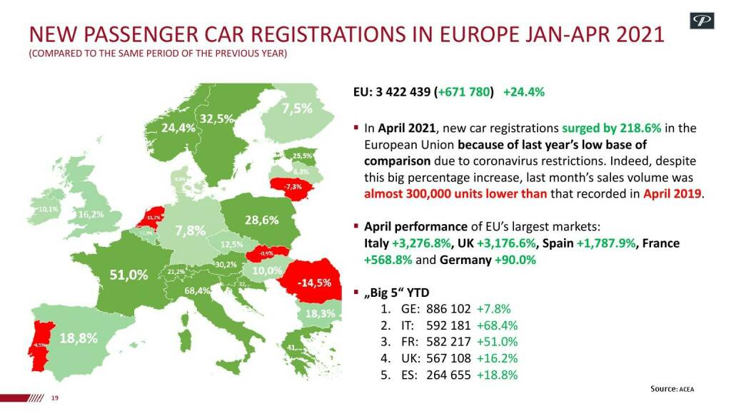 Polytec - New passenger car registrations in Europe (17.06.2021) 