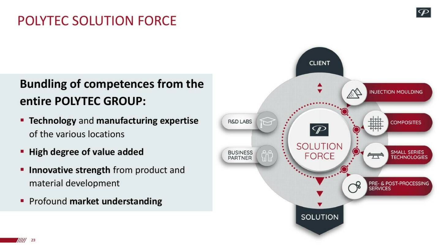 Polytec - Solution Force