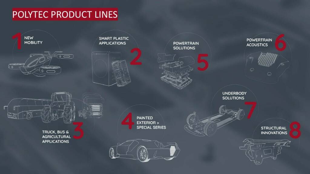 Polytec - Product lines (17.06.2021) 