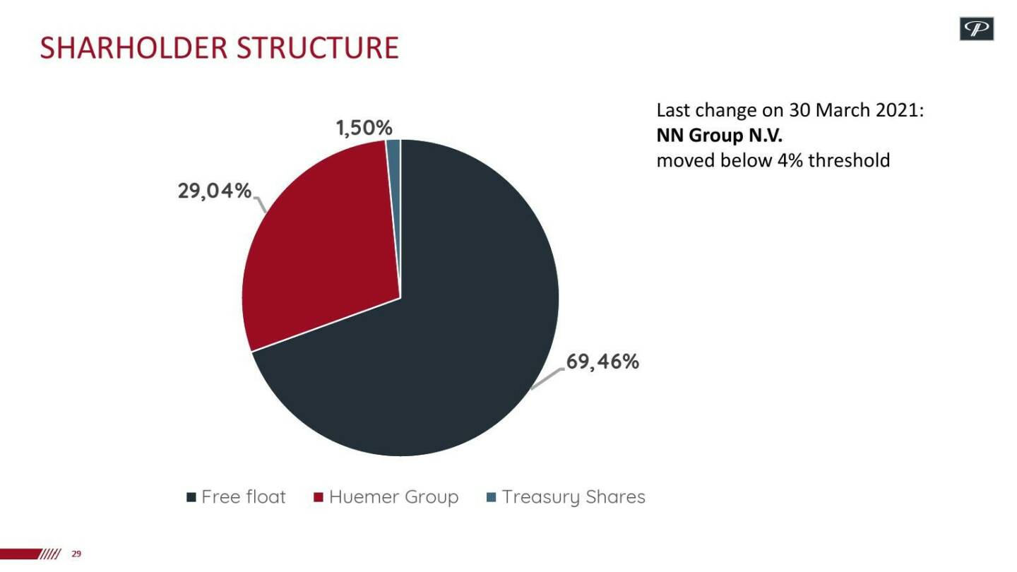 Polytec - Shareholder structure