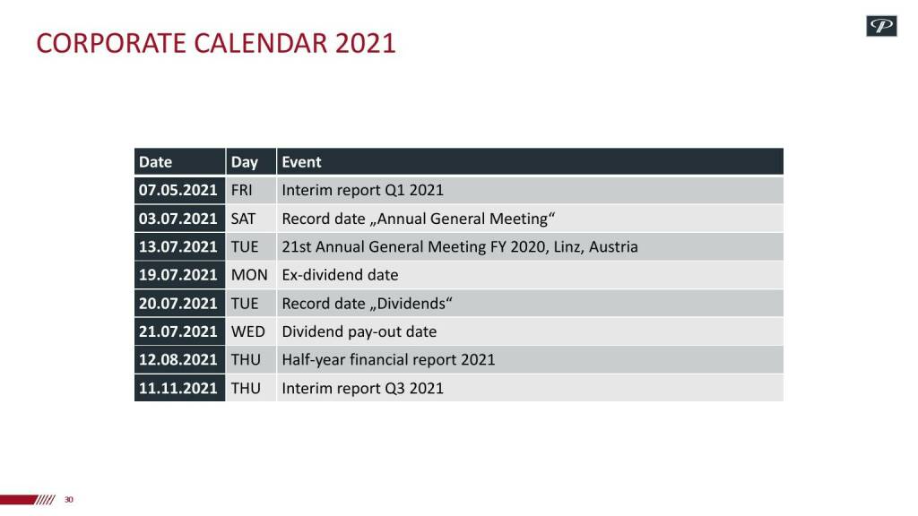 Polytec - Corporate calender 2021 (17.06.2021) 