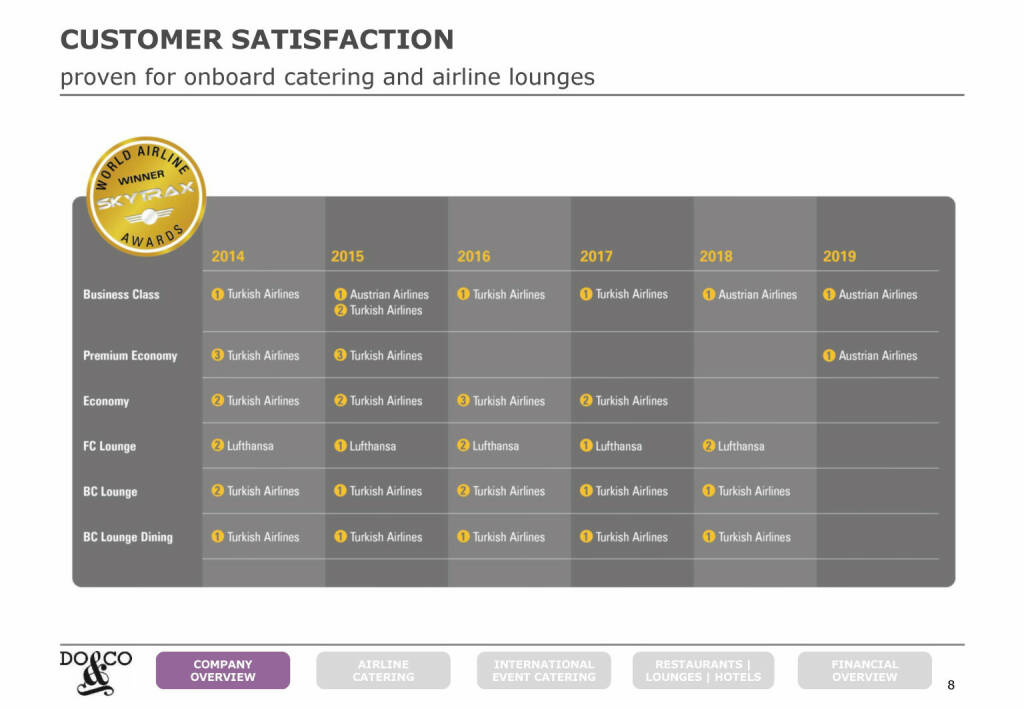 Do&Co - CUSTOMER SATISFACTION (20.06.2021) 