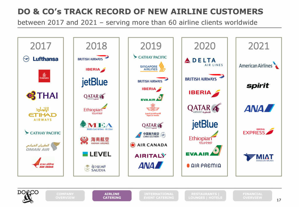 Do&Co - TRACK RECORD OF NEW AIRLINE CUSTOMERS (20.06.2021) 