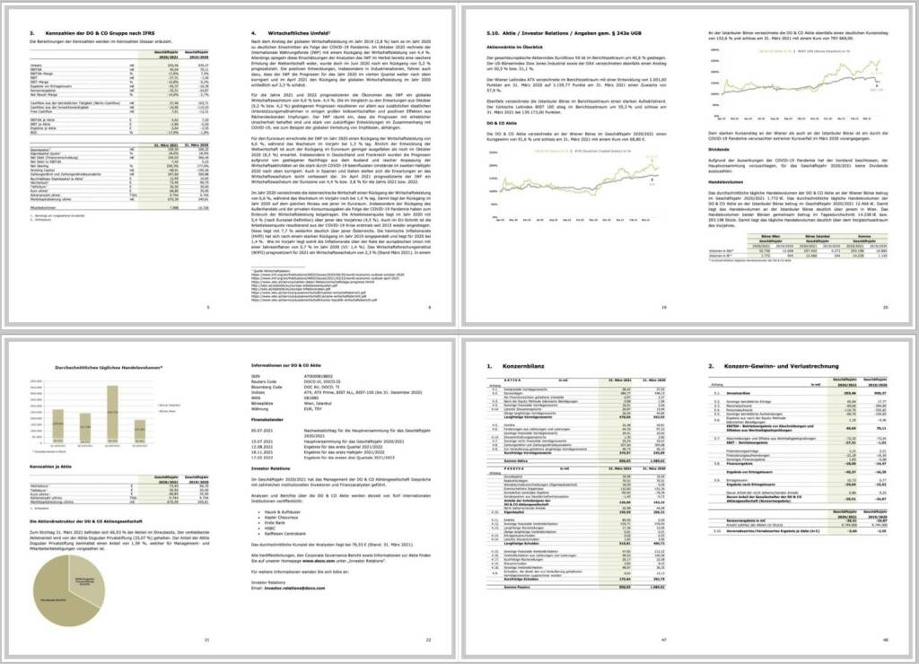 Do&Co Jahresfinanzbericht 2020/21 - https://boerse-social.com/companyreports/2020/214491/doco_geschaftsbericht_202021/ (20.06.2021) 