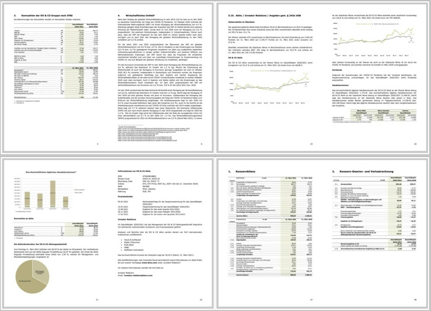 Do&Co Jahresfinanzbericht 2020/21 - https://boerse-social.com/companyreports/2020/214491/doco_geschaftsbericht_202021/