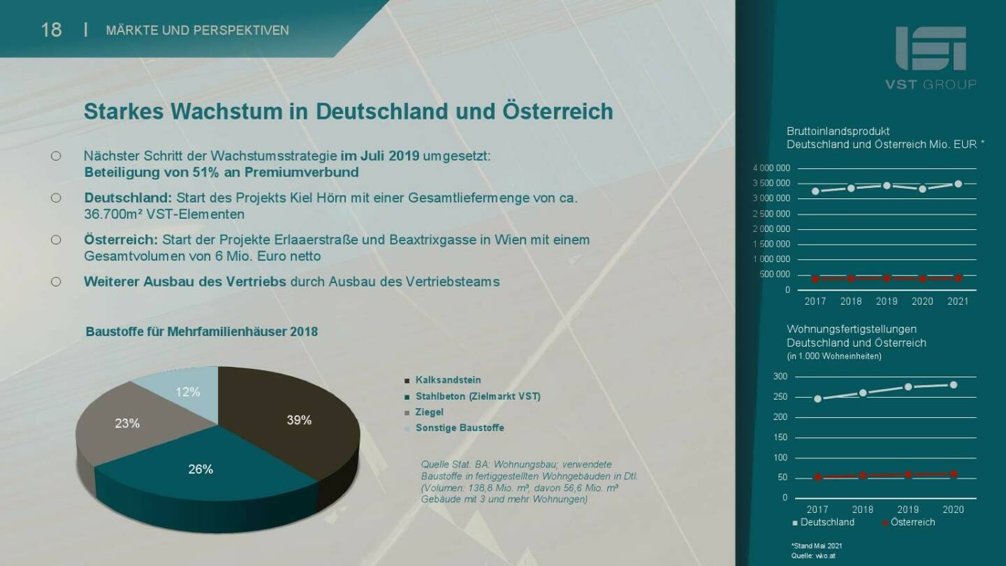 VST - Starkes Wachstum in Deutschland und Österreich 