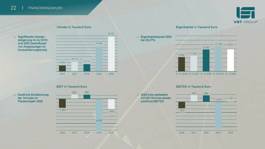 VST - Finanzkennzahlen (27.06.2021) 