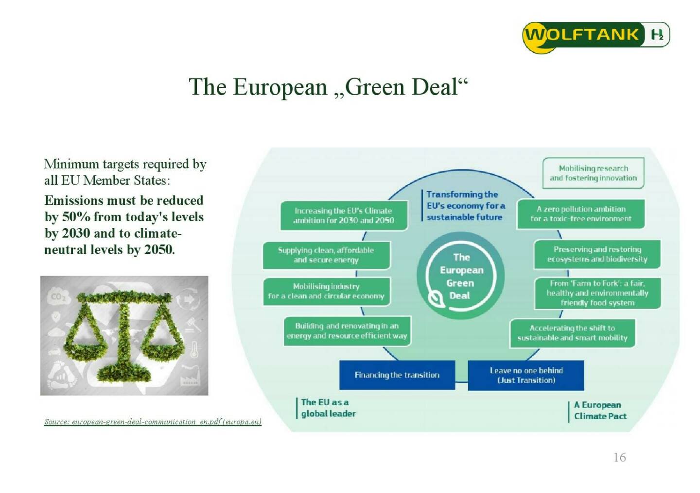 Wolftank - The European Green Deal