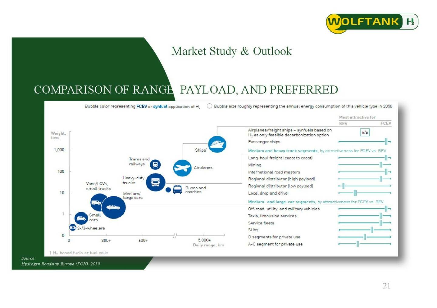 Wolftank - Market Study & Outlook