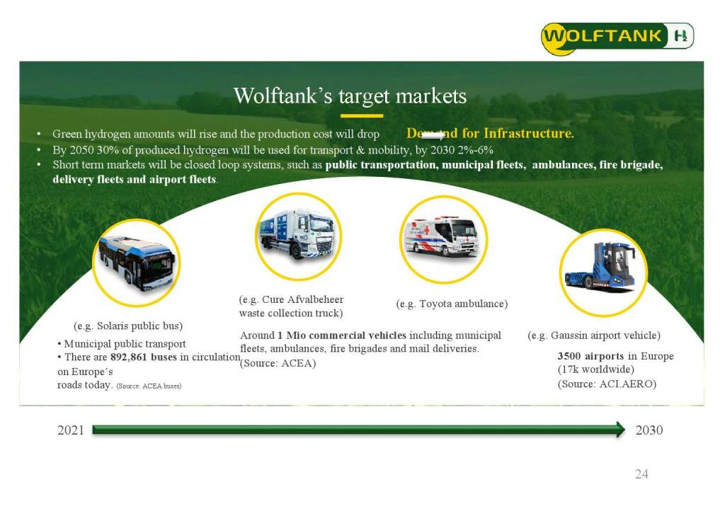 Wolftank - target markets (28.06.2021) 