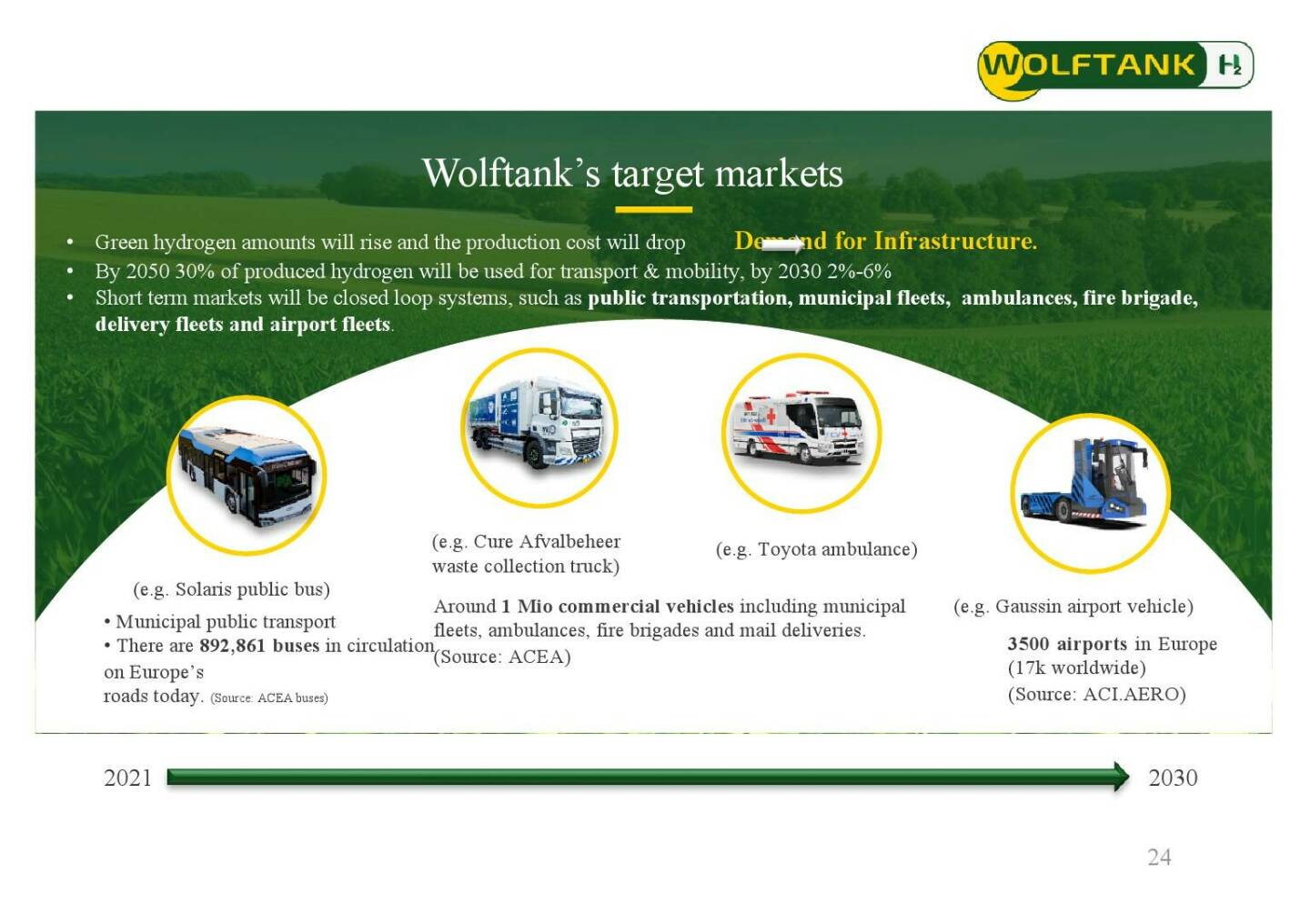 Wolftank - target markets