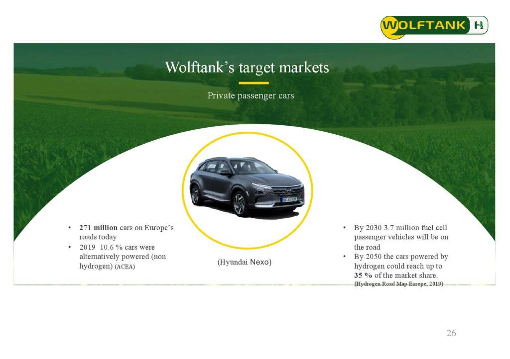 Wolftank - Target markets (28.06.2021) 