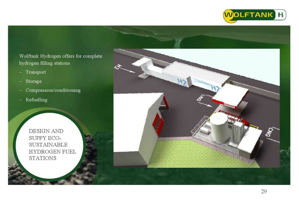 Wolftank - Design and suppy eco-sustainable hydrogen fuel stations (28.06.2021) 