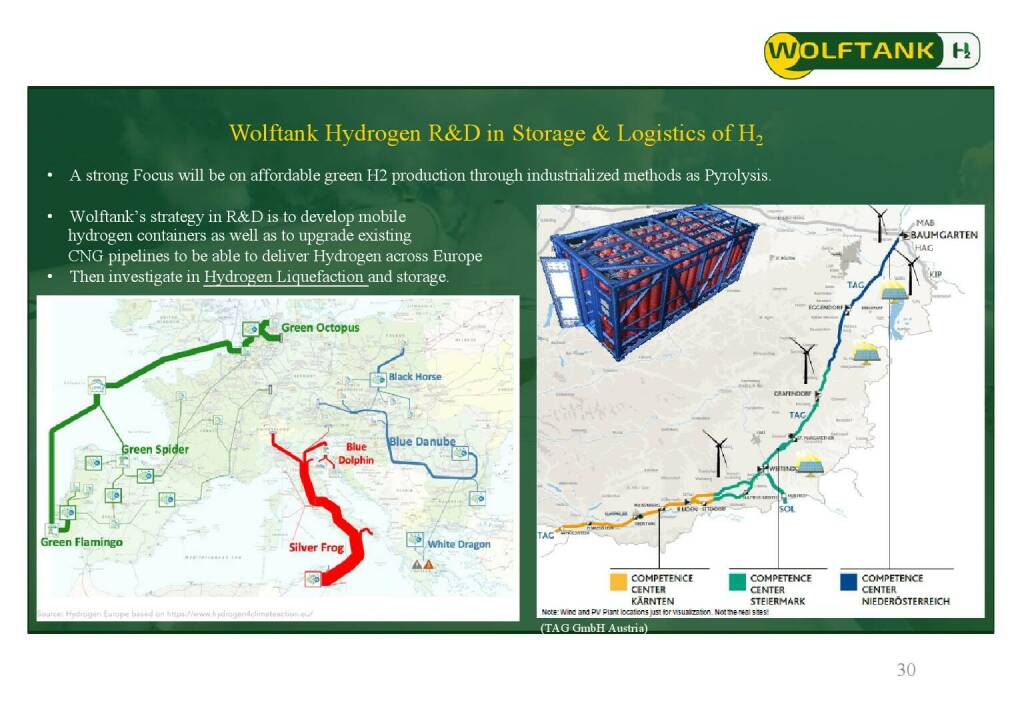 Wolftank - Wolftank Hydrogen R&D in Storage & Logistics of H2 (28.06.2021) 