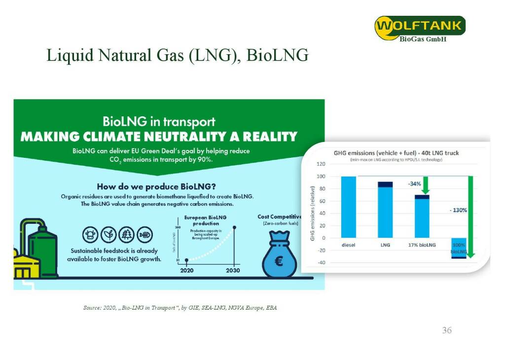 Wolftank - Liquid Natural Gas (28.06.2021) 