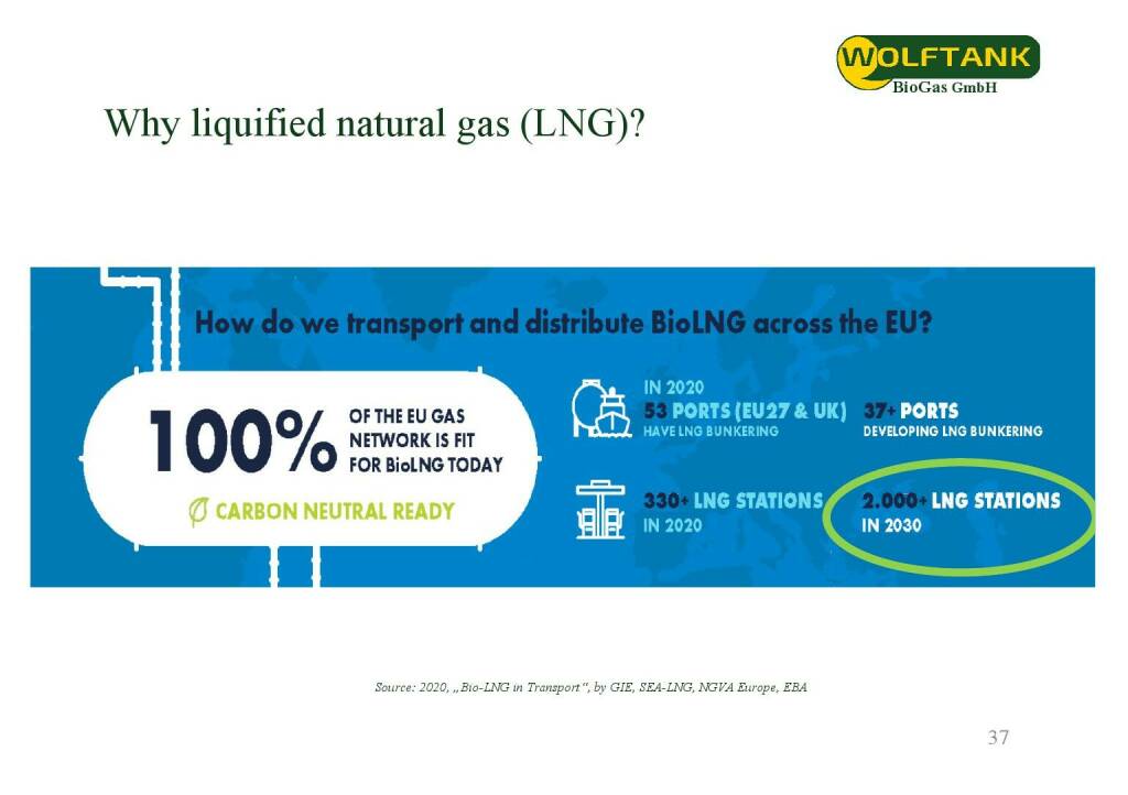 Wolftank - Why liquified natural gas (LNG)? (28.06.2021) 