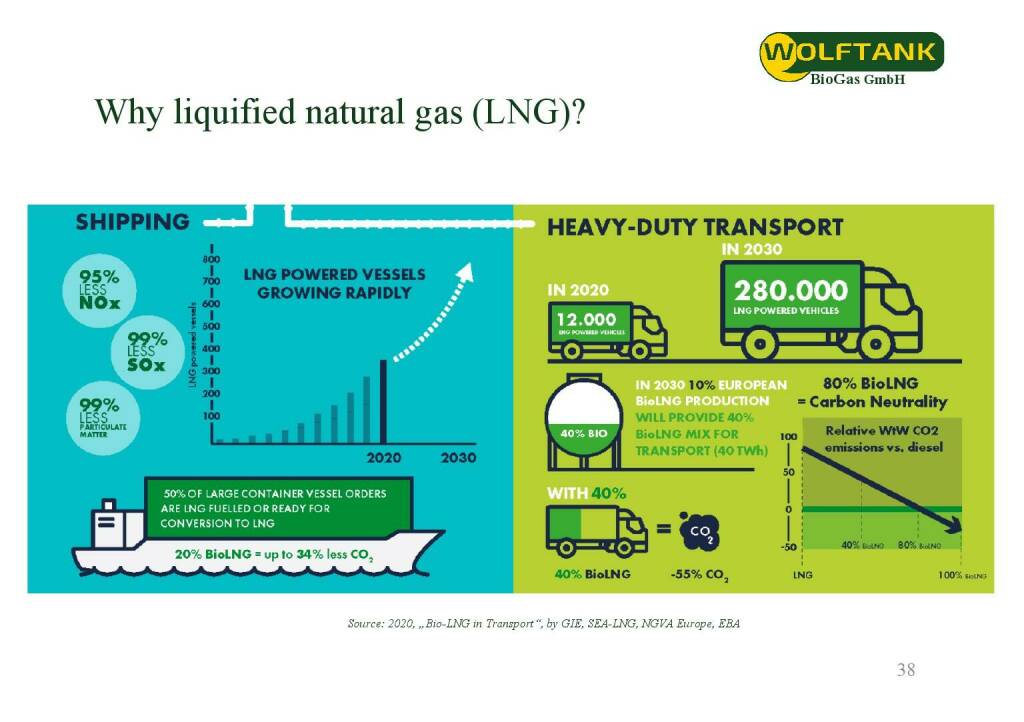 Wolftank - Why liquified natural gas (LNG)? (28.06.2021) 