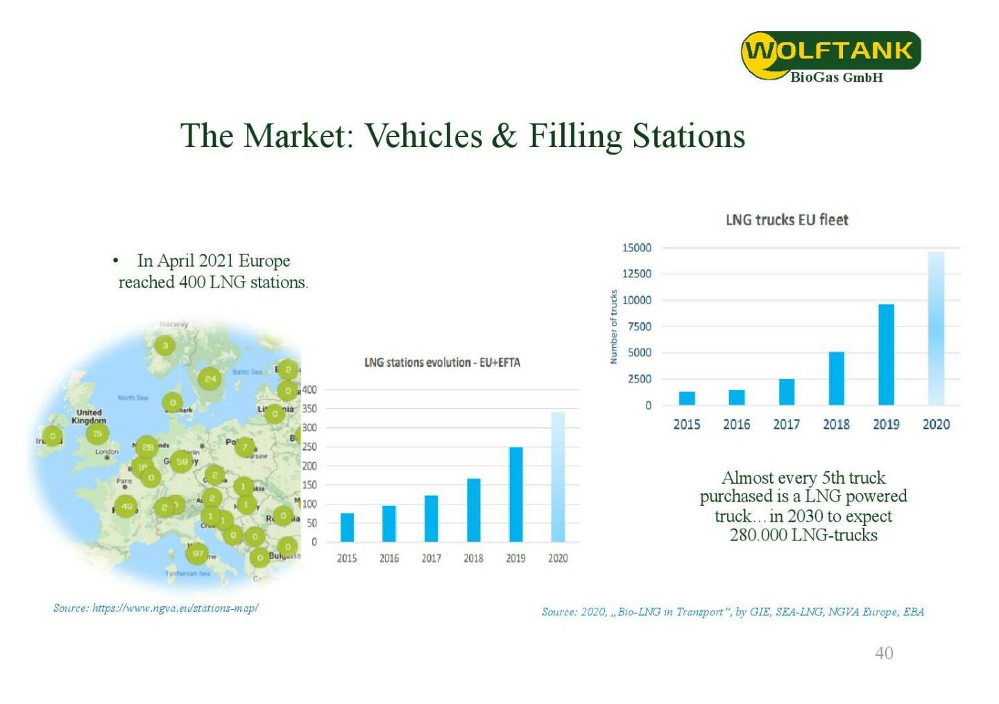 Wolftank - The Market: Vehicles & Filling stations