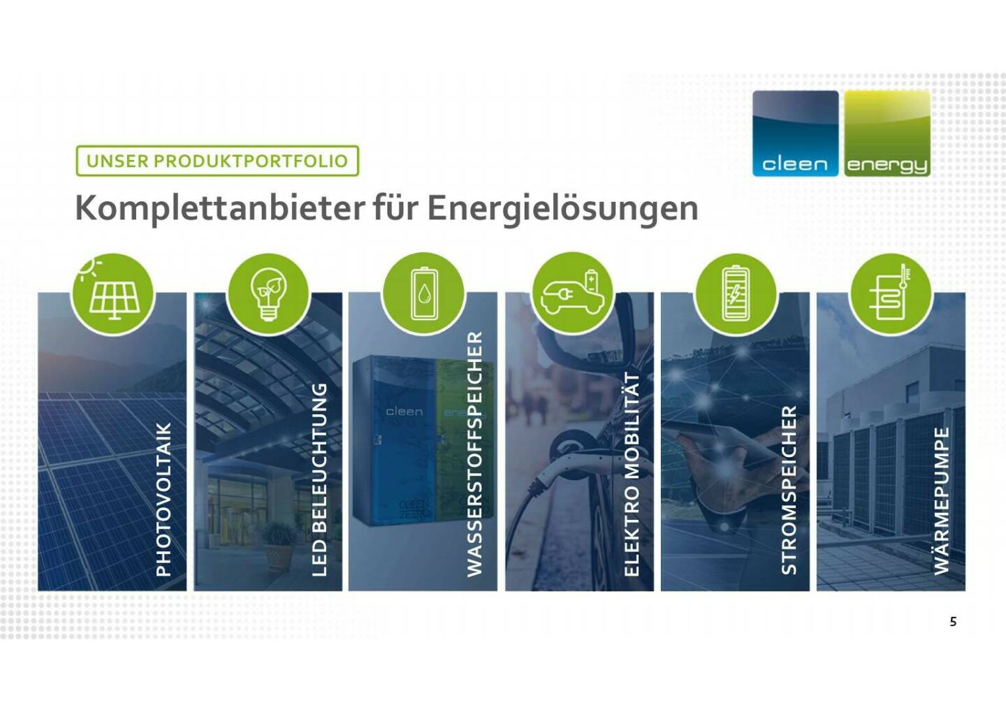 Cleen Energy - Unser Produktportfolio 