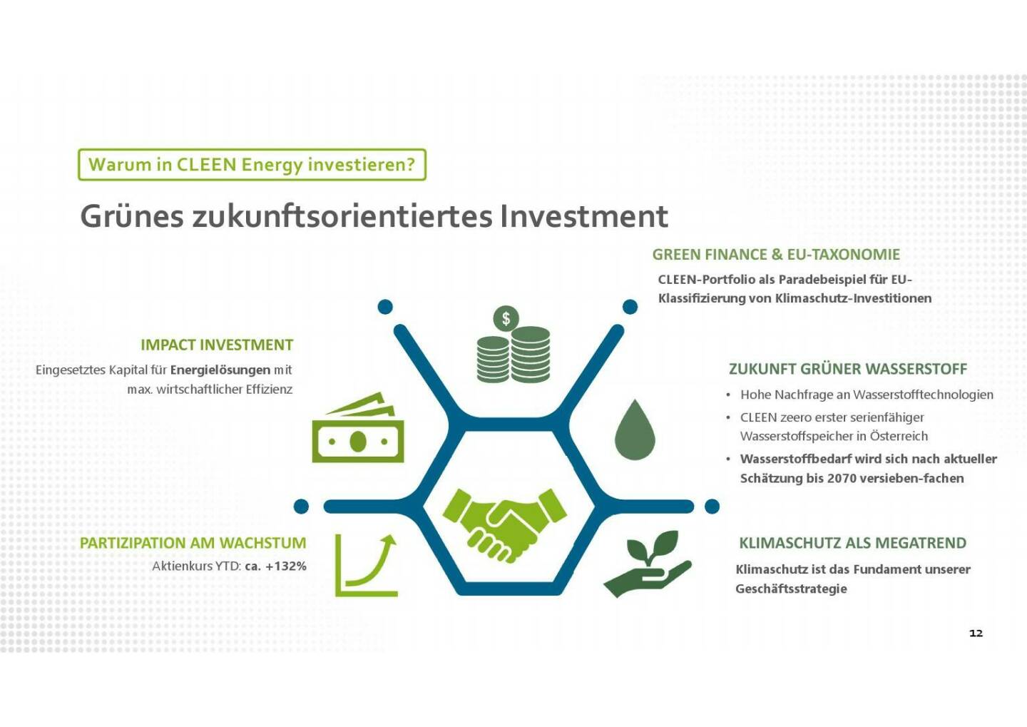 Cleen Energy - Warum in Cleen Energy investieren?