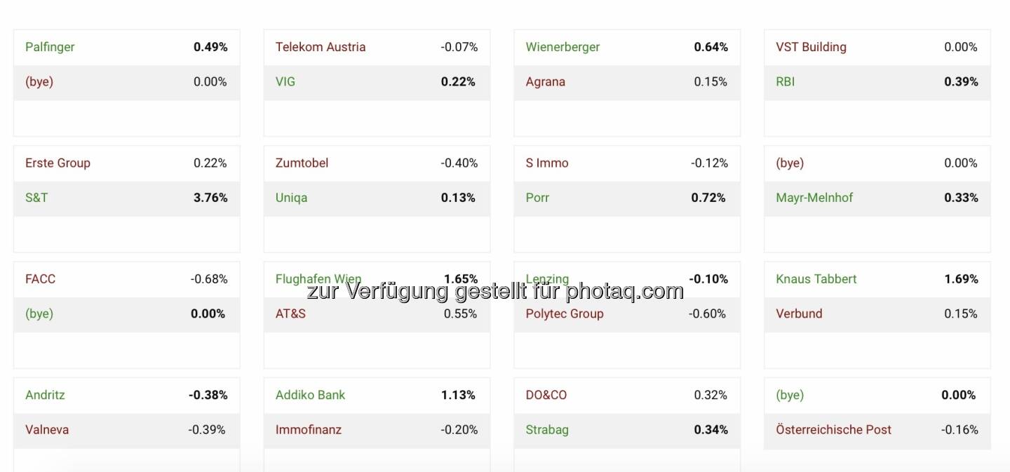 Runde 1 Aktienturnier Nr. 8 by IRW-Press