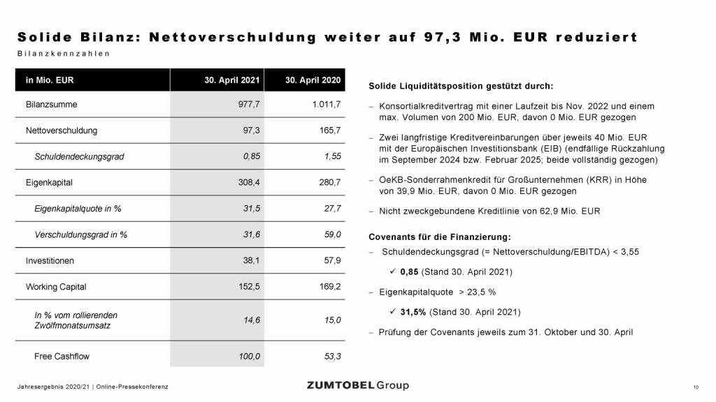 Zumtobel - Solide Bilanz (05.07.2021) 