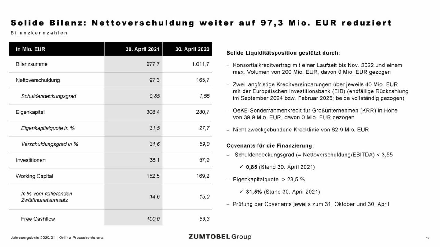 Zumtobel - Solide Bilanz
