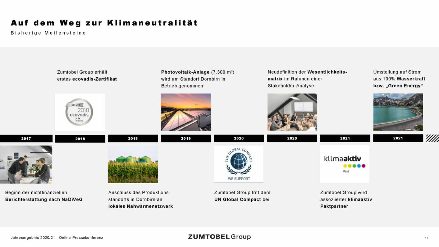 Zumtobel - Auf dem Weg zur Klimaneutralität