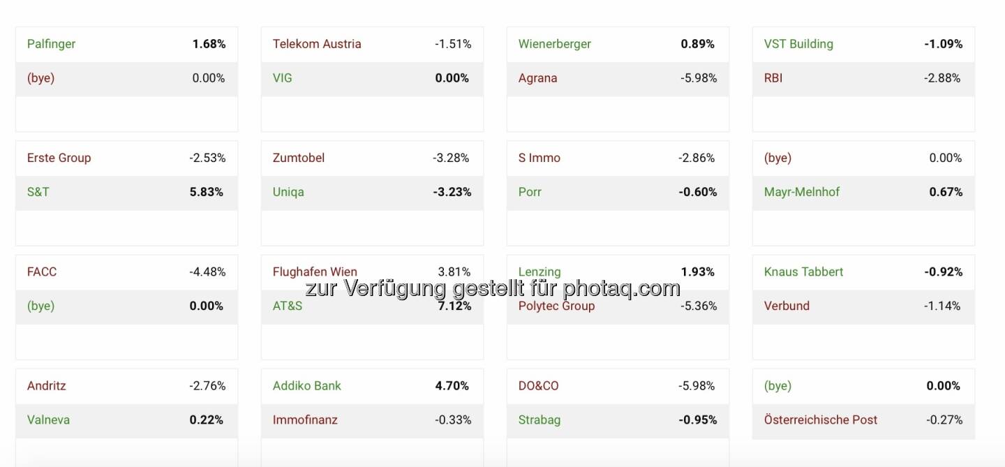 Aktienturnier 1. Runde