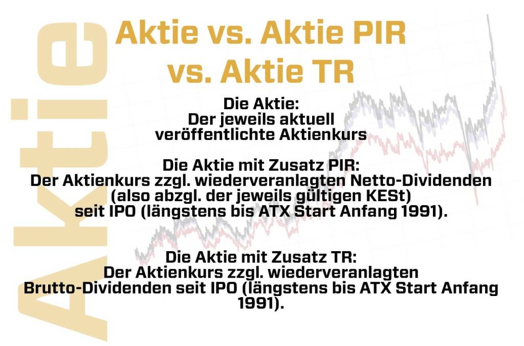 Aktie vs. Aktie PIR vs. Aktie TR, © <a href=