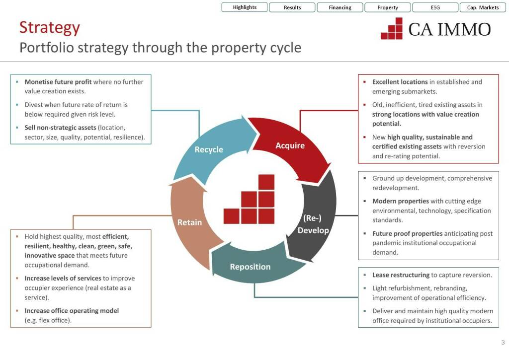 CA Immo - Portfolio strategy through the property cycle (12.07.2021) 