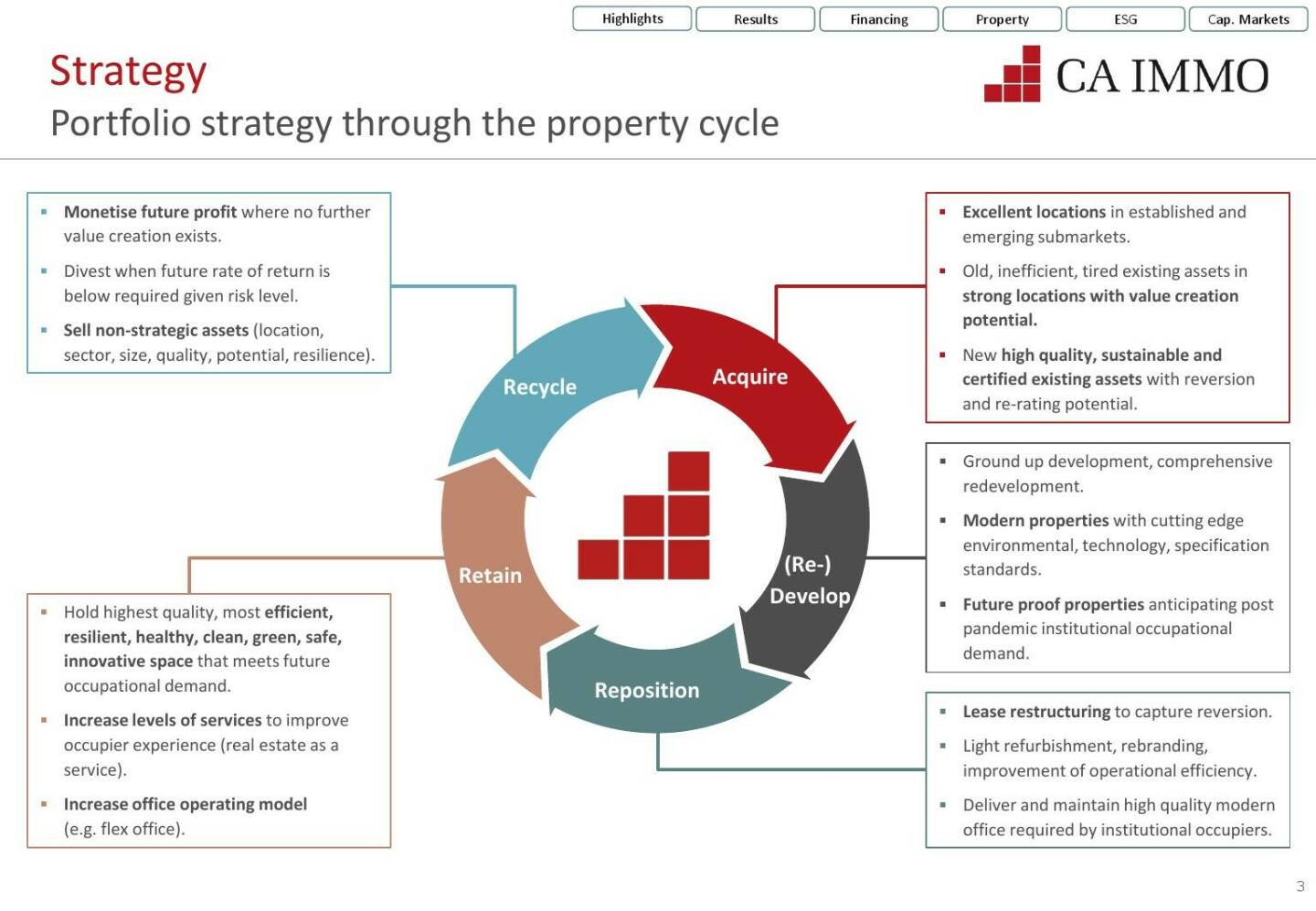 CA Immo - Portfolio strategy through the property cycle