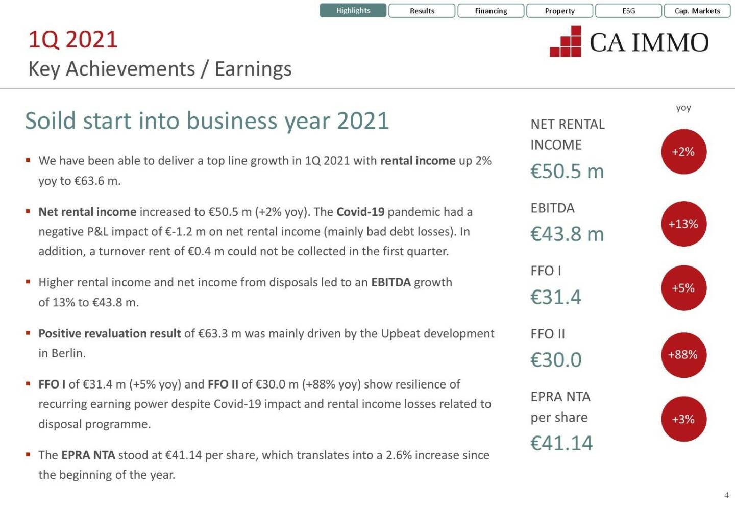 CA Immo - Earnings