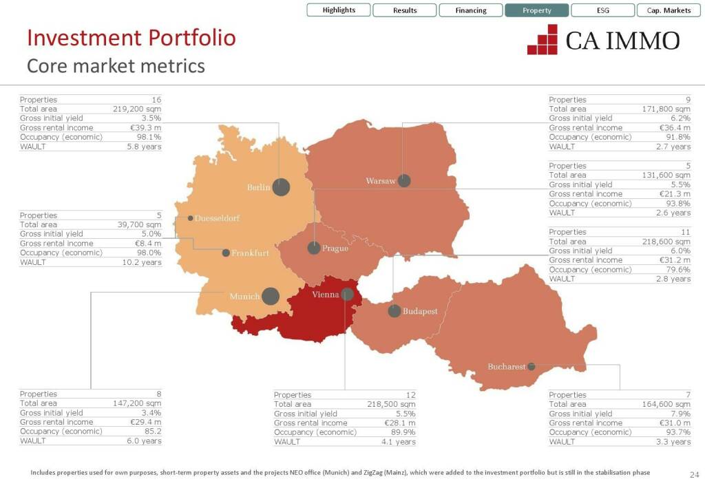 CA Immo - Core market metrics (12.07.2021) 