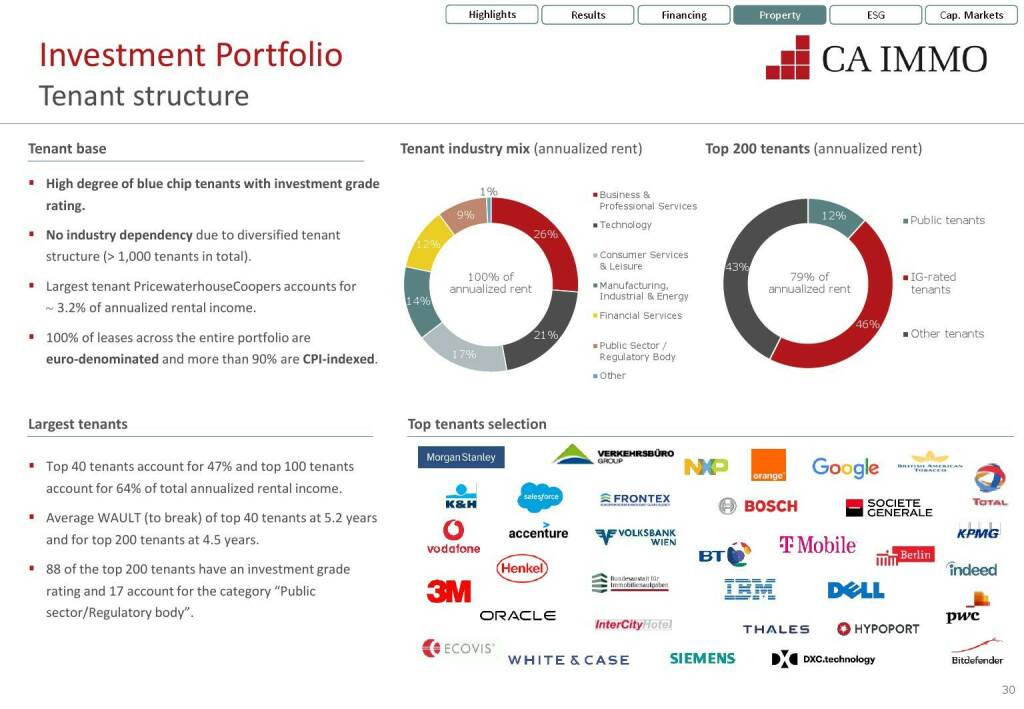 CA Immo - Tenant structure (12.07.2021) 