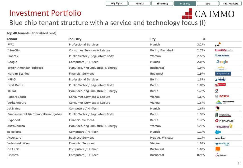 CA Immo - Blue chip tenant structure with a service and technology focus (I) (12.07.2021) 