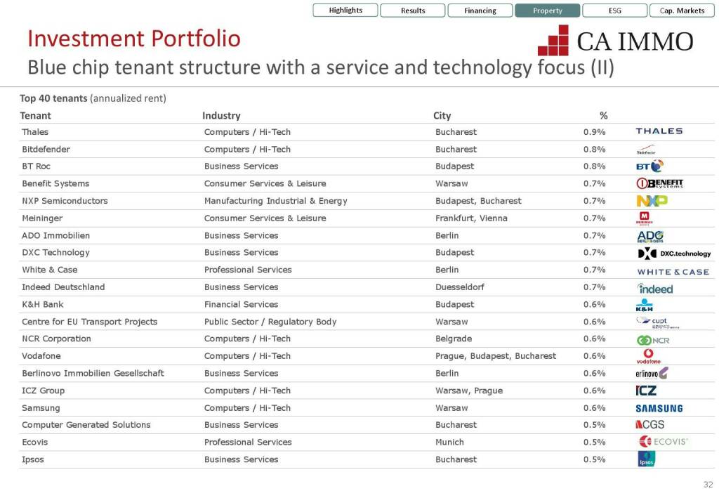 CA Immo - Blue chip tenant structure with a service and technology focus (II) (12.07.2021) 