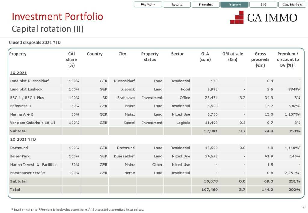 CA Immo - Capital rotation (II) (12.07.2021) 