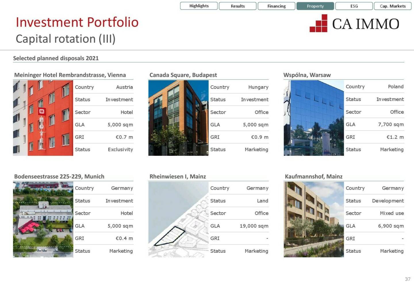 CA Immo - Capital rotation (III)