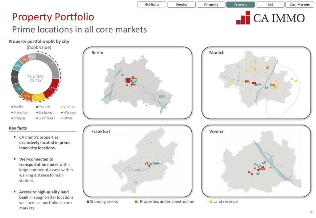 CA Immo - Prime locations in all core markets (12.07.2021) 